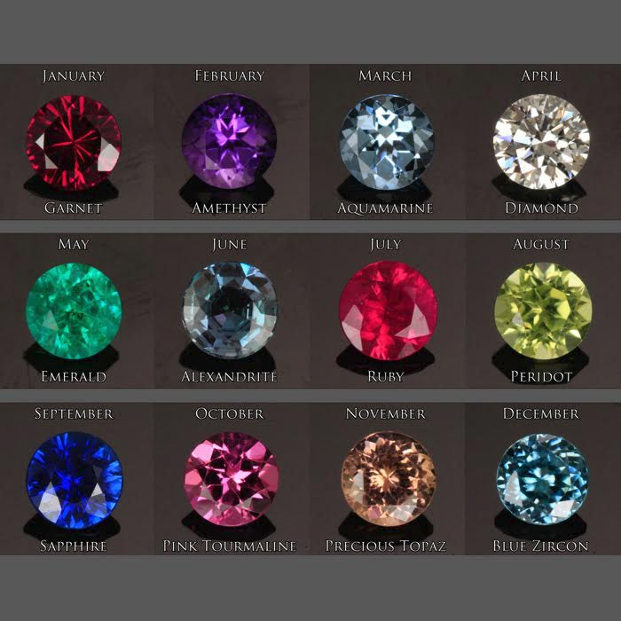 Coloured Gemstone Birthstone chart